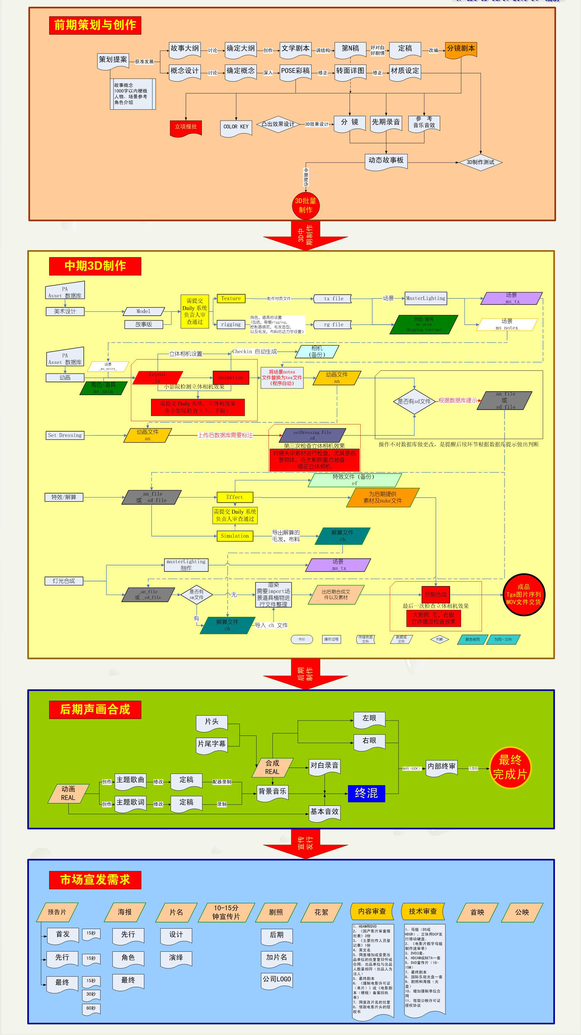 濟(jì)南三維動(dòng)畫(huà)制作